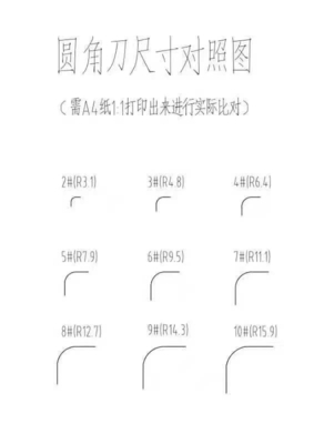Paper Book Business Card ID Card Corner Round Corner Cutter Cutting Machine End Cutter Cutting Machine Equipment
